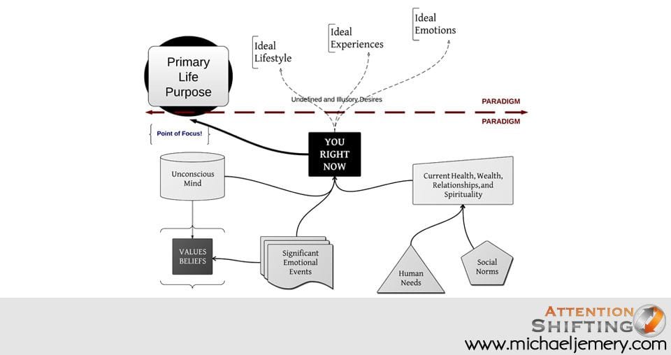 personal-development-plan-template